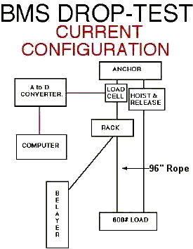 Dropped Load Test Configuration diagram
