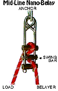 Modified BMS Nano-Belay